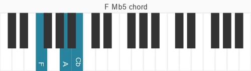 Piano voicing of chord F Mb5